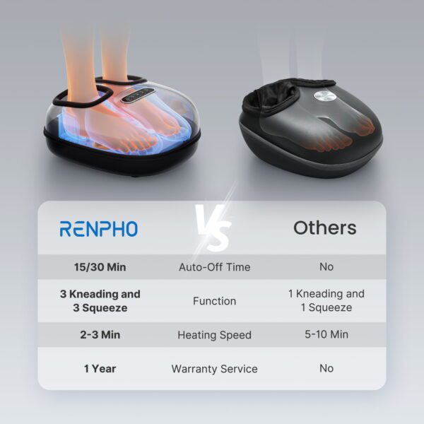 Renpho Shiatsu Foot Massager with Heat for Tired Foot Blood Circulation up to size 11 - Image 7